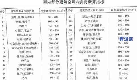 普洱茶香气分类：详细标准与类别解析