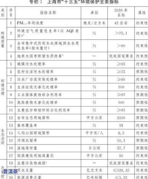 普洱茶五大类别区分图片大全：价格一览