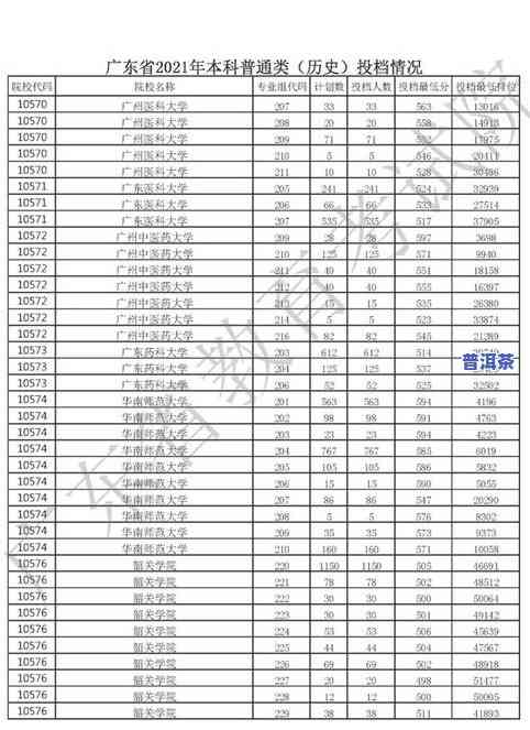 普洱茶五大类别区分图片大全：价格一览