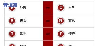 普洱茶五大类别区分图片及价格全解析