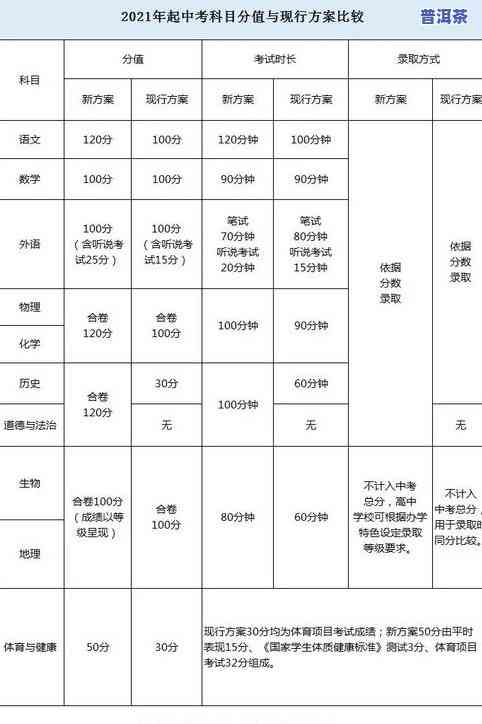 普洱茶叶分几级，详解：普洱茶叶的等级划分及其特点