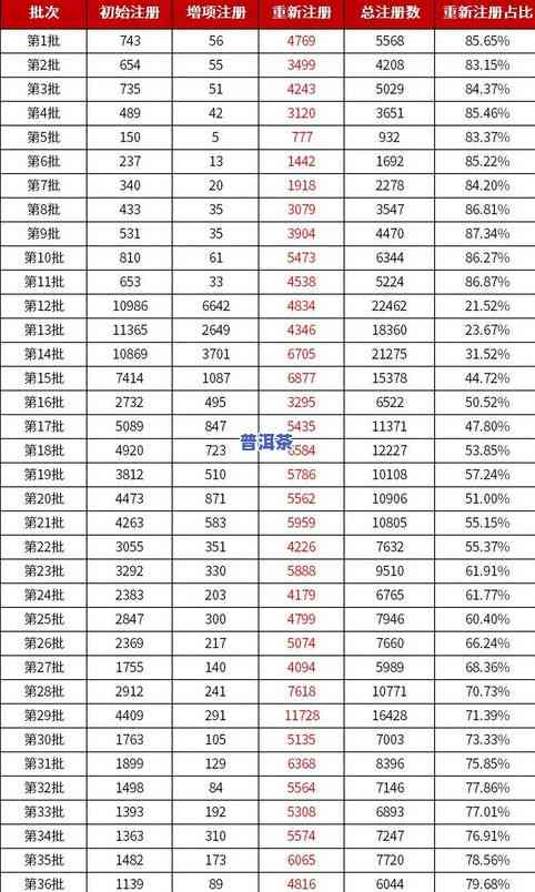 普洱茶茶青等级与价格划分全解析