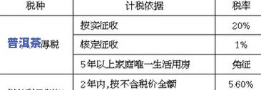 卖茶叶交多少税？详解税费计算与税收政策