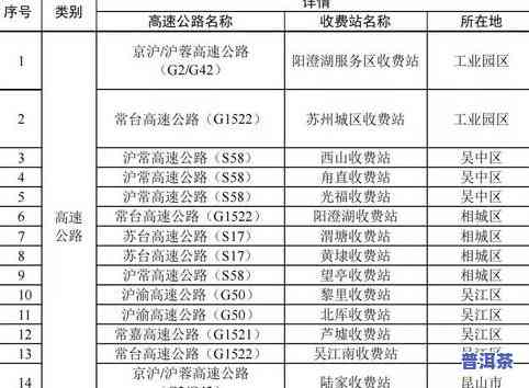 卖茶叶税点是几个点-卖茶叶税点是几个点的