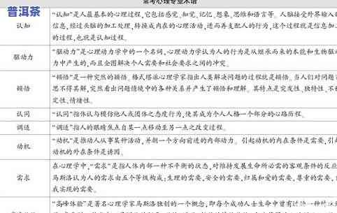 怎样介绍茶叶用语：从基础到专业，全面解析茶叶术语及英语表达