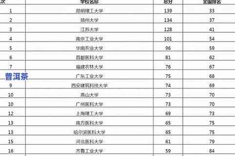 普洱茶地方排行，探秘茶叶文化：普洱茶地方排行一览