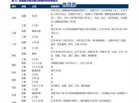 普洱茶价格查询平台官网最新消息及价格一览