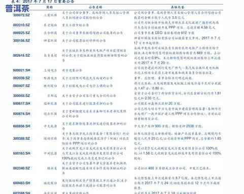 普洱茶价格查询平台官网最新-普洱茶价格查询平台官网最新消息