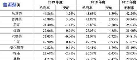 普洱茶价格水分查询方法及注意事项