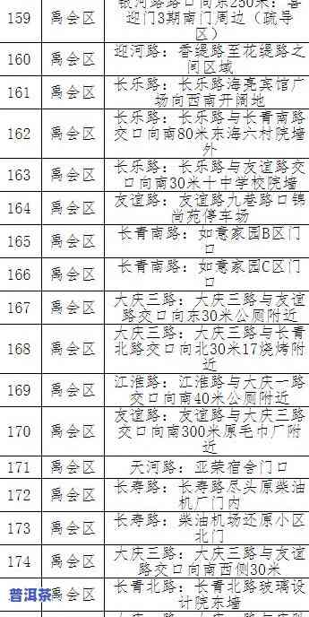 卖茶叶在哪里卖的最多？这里有更好的销售地点！