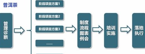 寻找茶叶进货渠道：全面解析如何找到优质货源与客户