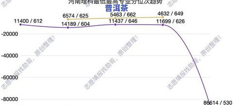 普洱茶价格2023走势分析最新，2023年普洱茶价格走势分析：最新市场动态解读