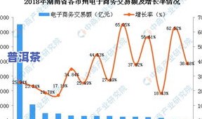 普洱茶价格2023走势分析：最新趋势与图表预测