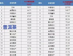 普洱茶10大排行2019：最新榜单揭晓，一网打尽！