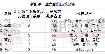 普洱茶10大排行2019：最新榜单揭晓，一网打尽！