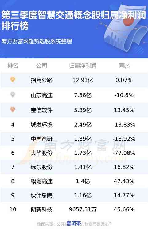 普洱茶10大排行2019：最新榜单揭晓，一网打尽！