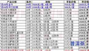 12年的冰岛茶市场价格是多少？