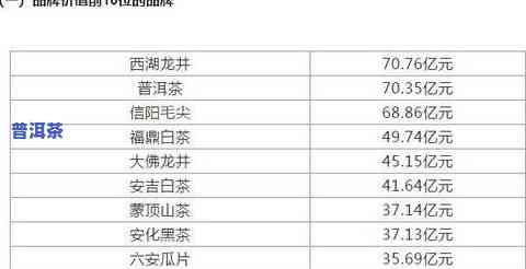 福鼎白茶保存期是多久？影响因素与保质期解析