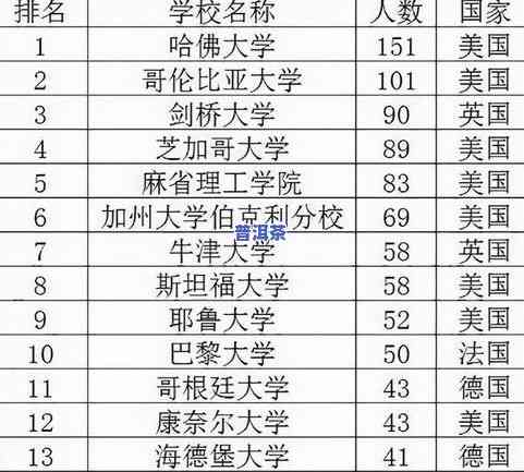 普洱茶四大排行榜：最新排名及图片一览