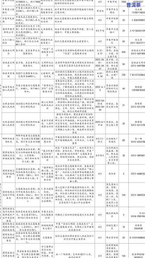 大益普洱茶新品发布会2022年全年度活动时间表