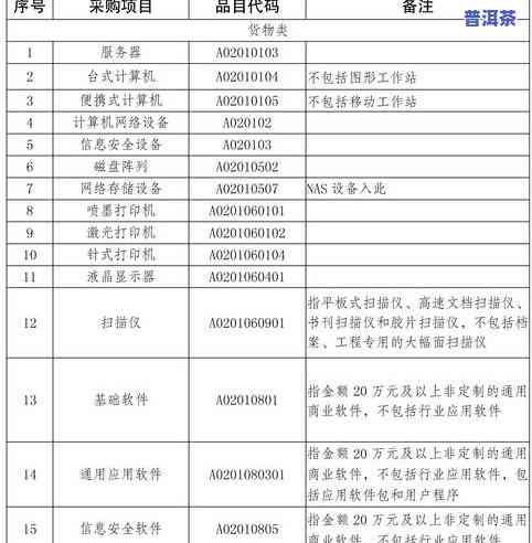 最新2021年冰岛普洱茶价格及走势全览