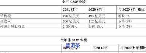 最新2021年冰岛普洱茶价格及走势全览