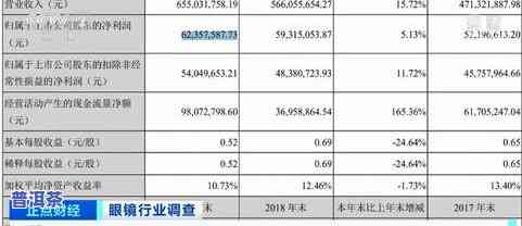 2023年普洱茶更高拍卖价格是多少，2023年普洱茶拍卖价格创新高，达到多少？