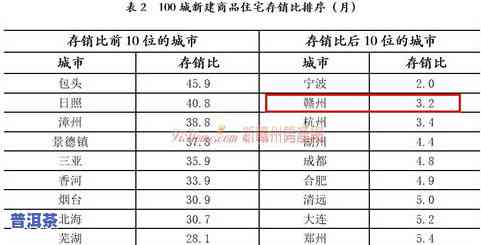 西定普洱茶价格，最新西定普洱茶市场价格行情，一文看懂！