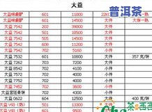 普洱茶价格一览表2023年8月份最新更新