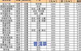 普洱茶价格一览表2023年最新价格及图片