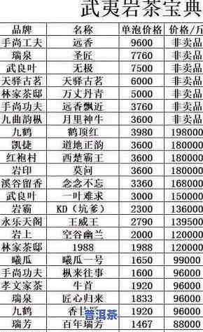 500g茶叶的价格：多少算贵，多少合适？