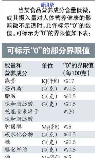 150克的茶叶：重量、体积与热量全知道