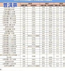 冰岛五寨茶价格一览：最新排名及详细表