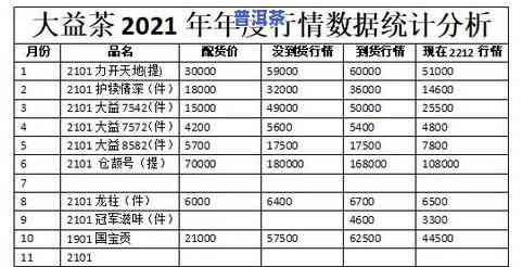 150克茶叶有多少颗，计算茶叶数量：150克等于多少颗？