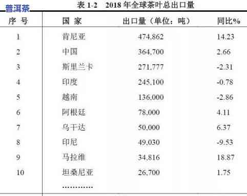 150克茶叶有多少颗，计算茶叶数量：150克等于多少颗？