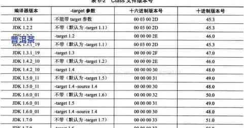 150克茶叶有多少颗，计算茶叶数量：150克等于多少颗？