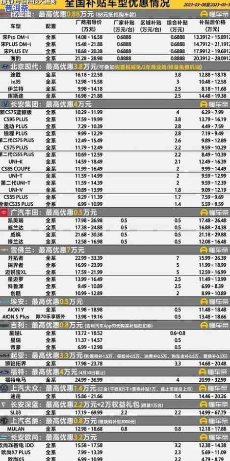 茶叶更高价格是多少钱一斤？快来了解最新茶叶市场行情！