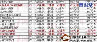 茶叶更高价格是多少钱一斤？快来了解最新茶叶市场行情！