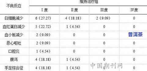 胃癌晚期8年了，怎样治疗？生存期预估？