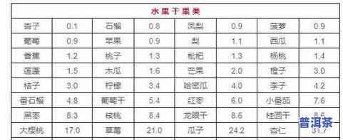 2011年大益茶价格全览：官网最新熟茶价格查询