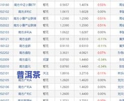 普洱茶十大茶山排名榜：最新榜单及图片一览