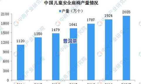 茶叶年产量多少吨？茶叶年产量及正常水平解析