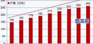 茶叶年产量多少吨？茶叶年产量及正常水平解析