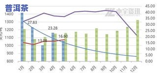 茶叶年产量多少吨？茶叶年产量及正常水平解析