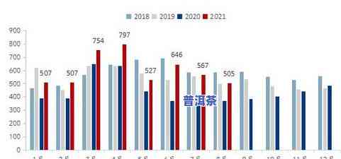 茶叶年产量多少吨？茶叶年产量及正常水平解析