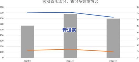 茶叶的毛利率一般是多少，揭秘茶叶行业的毛利率：一般在多少范围内？