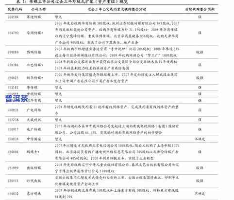 十年老班章价格表：多少钱一饼？全面解析老班章的价格走势与市场价值