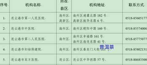 茶叶利润是多少？一般在几倍左右？详细解析