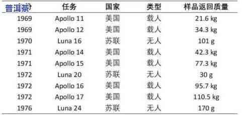 茶叶200克是多少公斤，将200克茶叶转换为公斤的计算方法