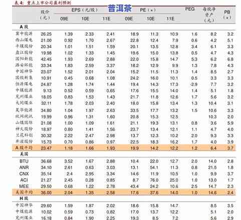 广州普洱茶批发价格大全：最新报价表与市场行情分析